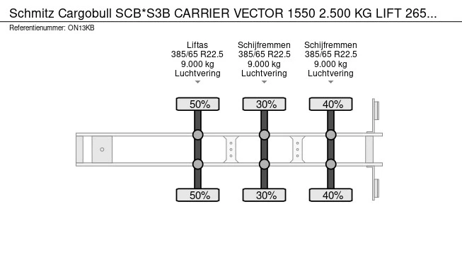 Schmitz Cargobull  - Afbeelding 24 van 24