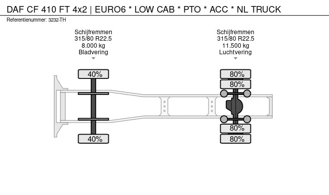 DAF CF 410 FT - Afbeelding 28 van 28