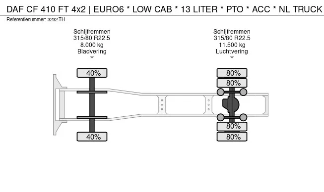 DAF CF 410 FT - Afbeelding 28 van 28