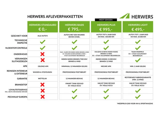 Nissan e-NV200 - Afbeelding 10 van 30