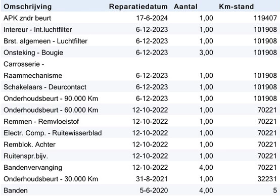 Afbeelding 3