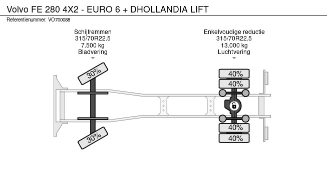 Volvo FE 280 - Afbeelding 18 van 18