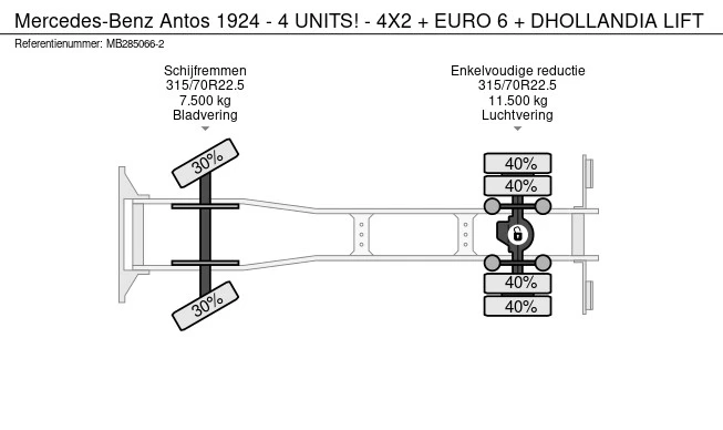 Mercedes-Benz Antos - Afbeelding 24 van 24