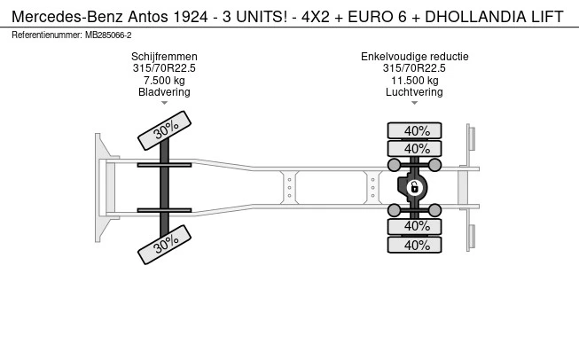 Mercedes-Benz Antos - Afbeelding 24 van 24