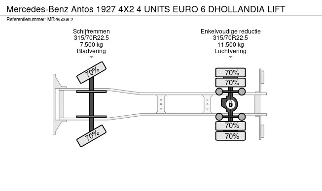 Mercedes-Benz Antos 1927 - Afbeelding 25 van 25