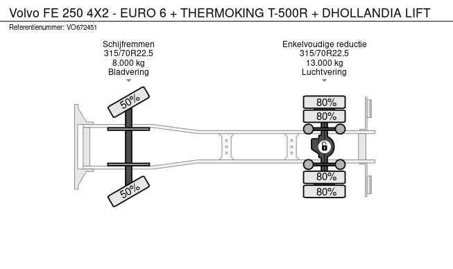 Volvo FE 250 - Afbeelding 26 van 26