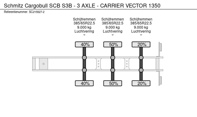 Schmitz Cargobull  - Afbeelding 16 van 16