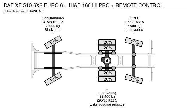DAF XF 510 - Afbeelding 28 van 28