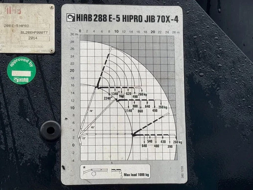 Renault C430 - Afbeelding 13 van 30