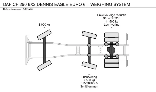 DAF CF 290 - Afbeelding 15 van 15