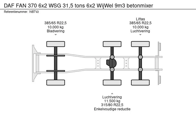 DAF FAN 370 6x2 WSG - Afbeelding 8 van 8