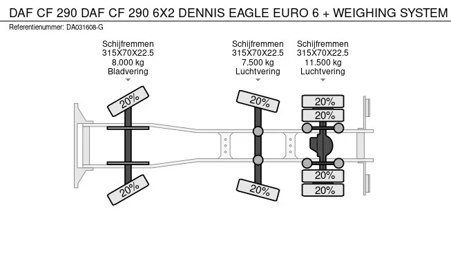 DAF CF 290 - Afbeelding 17 van 17