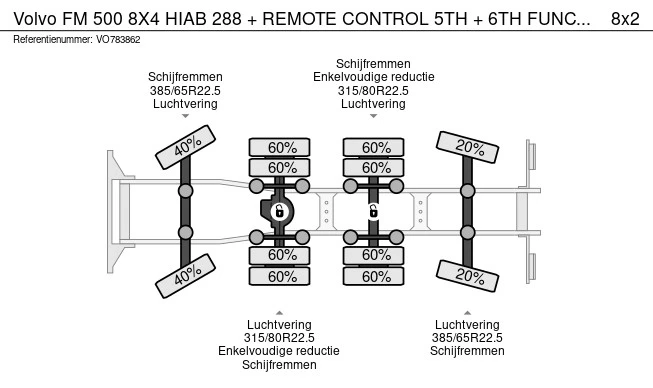 Volvo FM 500 - Afbeelding 22 van 22