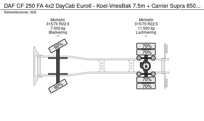 DAF CF 250 FA - Afbeelding 25 van 25