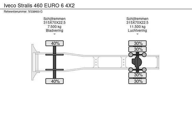 Iveco Stralis - Afbeelding 19 van 19