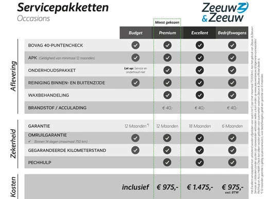 Renault Kangoo - Afbeelding 21 van 21