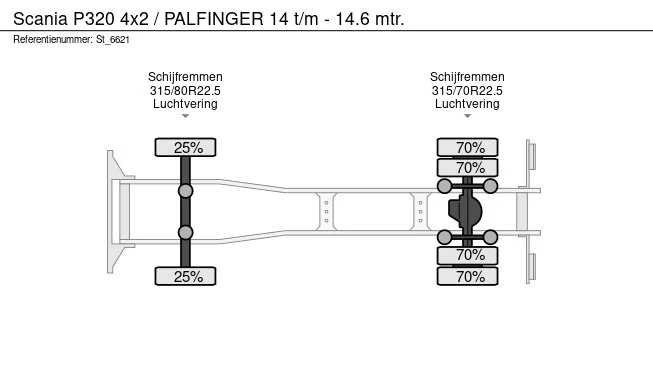 Scania P - Afbeelding 23 van 23