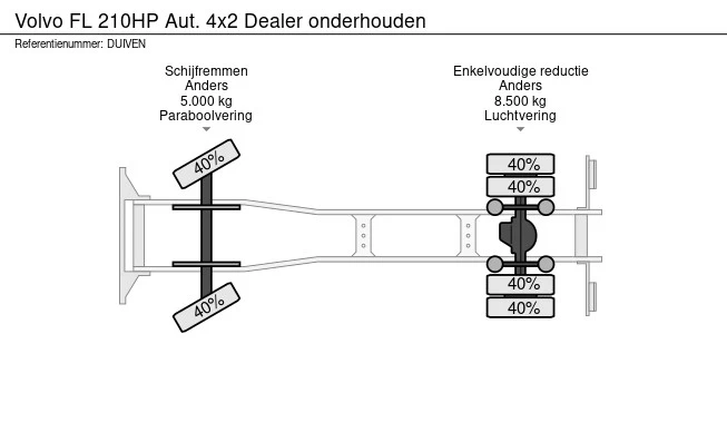 Volvo FL 210HP Aut. - Afbeelding 14 van 14