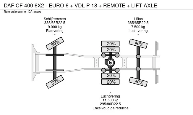 DAF CF 400 - Afbeelding 28 van 28