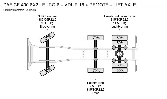 DAF CF 400 - Afbeelding 25 van 25