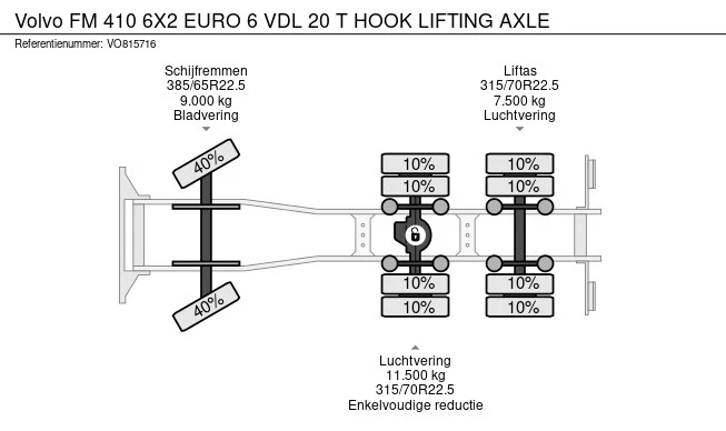 Volvo FM 410 - Afbeelding 21 van 21
