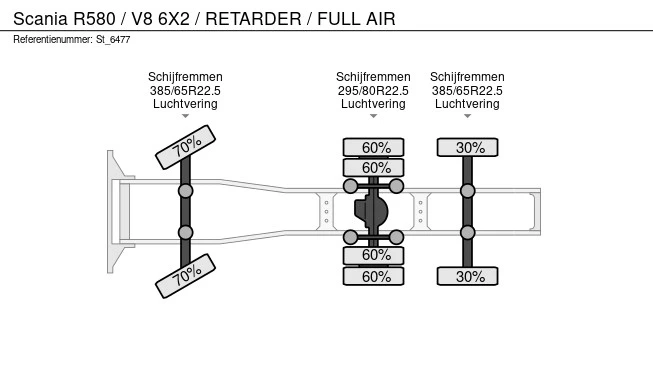 Scania R - Afbeelding 21 van 21
