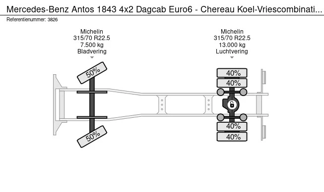 Mercedes-Benz Antos 1843 - Afbeelding 25 van 25