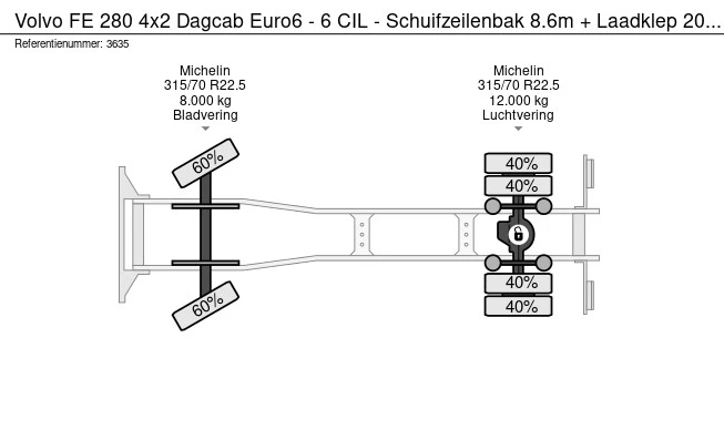 Volvo FE 280 - Afbeelding 25 van 25