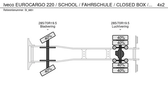 Iveco Eurocargo - Afbeelding 27 van 27