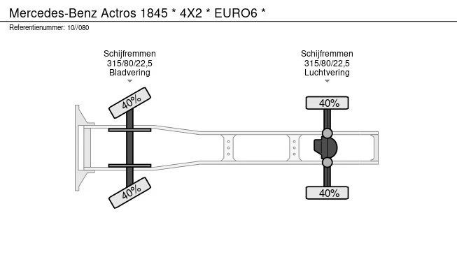 Mercedes-Benz Actros - Afbeelding 24 van 24
