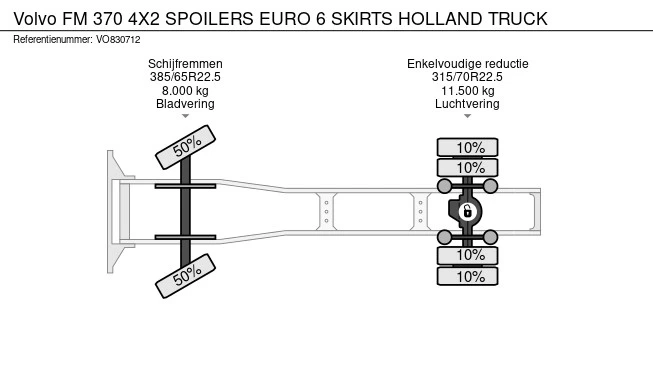 Volvo FM 370 - Afbeelding 13 van 13
