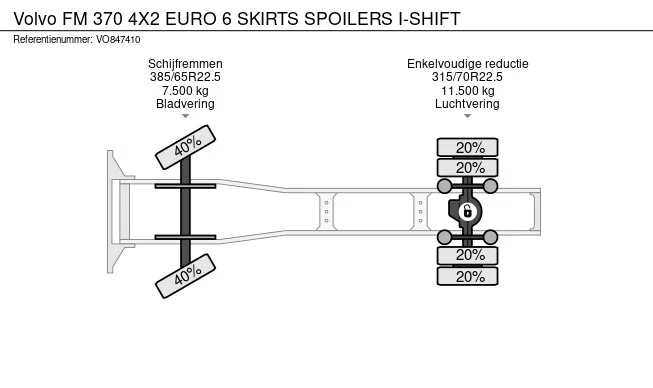 Volvo FM 370 - Afbeelding 15 van 15