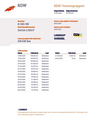 Dacia Lodgy - Afbeelding 24 van 30