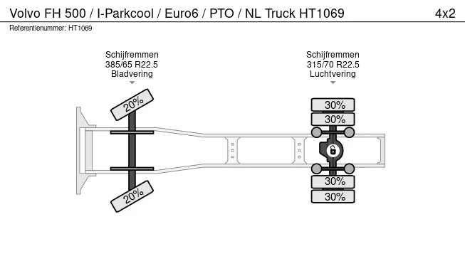 Volvo FH - Afbeelding 21 van 21