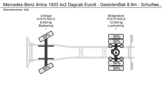 Mercedes-Benz Antos 1933 - Afbeelding 25 van 25