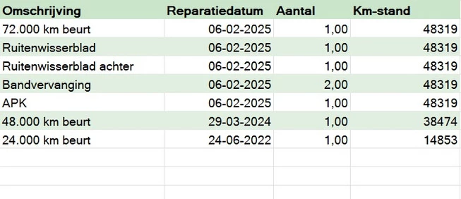 Afbeelding 5
