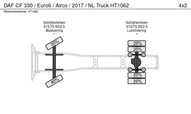 DAF CF - Afbeelding 23 van 23