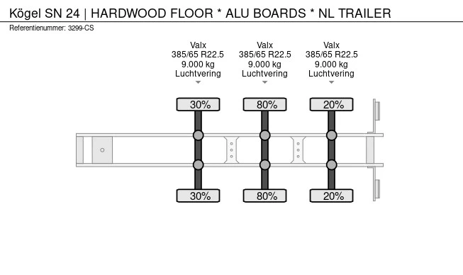 Kögel SN 24 - Afbeelding 27 van 27