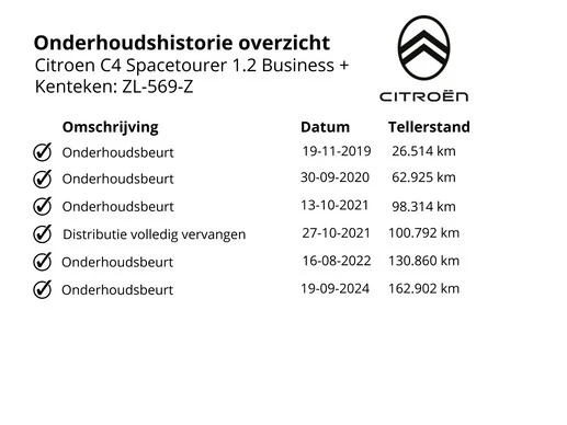 Citroën Grand C4 Spacetourer - Afbeelding 15 van 30