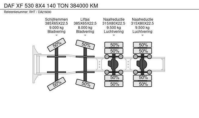 DAF XF 530 - Afbeelding 19 van 19