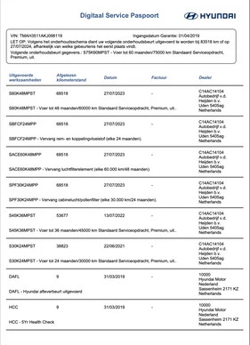 Hyundai i30 - Afbeelding 21 van 21