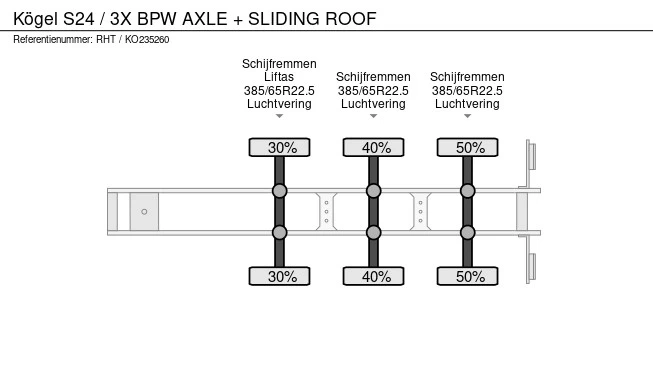 Kögel  - Afbeelding 14 van 14