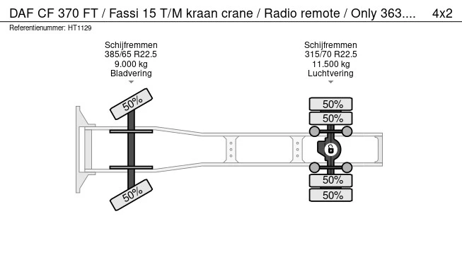 DAF CF 370 FT - Afbeelding 29 van 29