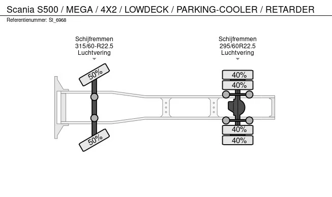 Scania S - Afbeelding 29 van 29