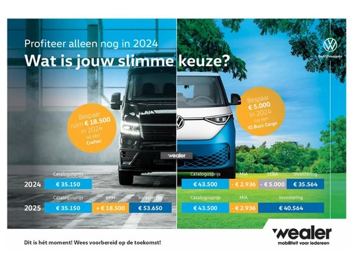 Volkswagen ID. Buzz Cargo - Afbeelding 10 van 10