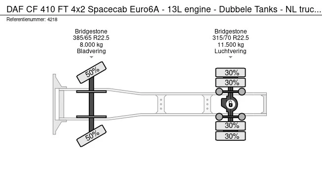 DAF CF 410 FT - Afbeelding 25 van 25