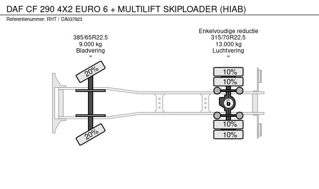 DAF CF 290 - Afbeelding 21 van 21