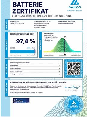 Hyundai IONIQ - Afbeelding 5 van 30