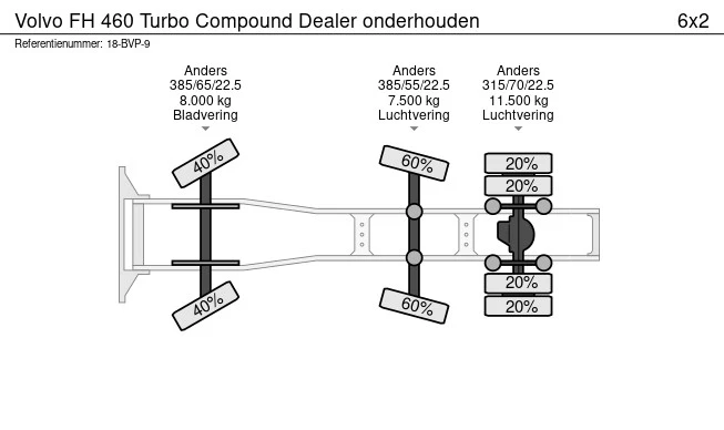 Volvo FH - Afbeelding 16 van 16