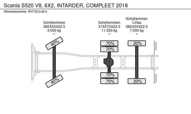 Scania S - Afbeelding 30 van 30